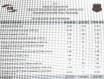 Uyuşturucu Madde İle İlgili '121 Bin İnfaz'Dosyası