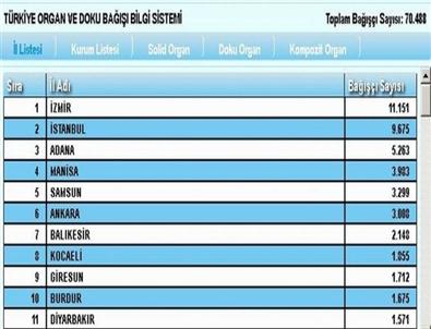 Samsun Organ Bağışında Ülke Genelinde 5. Sırada