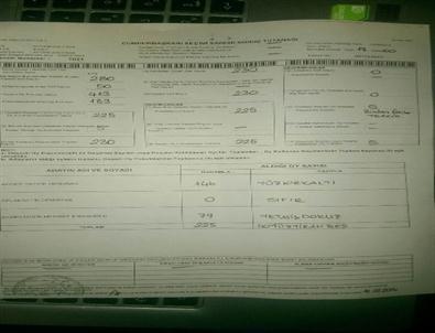 Bakan Eroğlu’nun Sandığından Erdoğan Birinci Çıktı