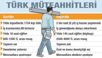 İş güvenliğinde dünya rekoru
