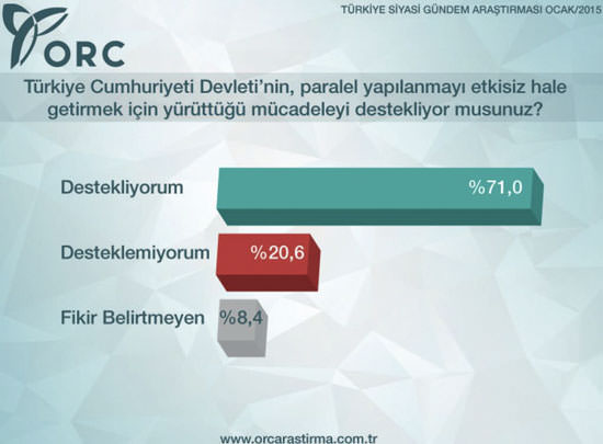 İşte 2015'in en kapsamlı seçim anketi!