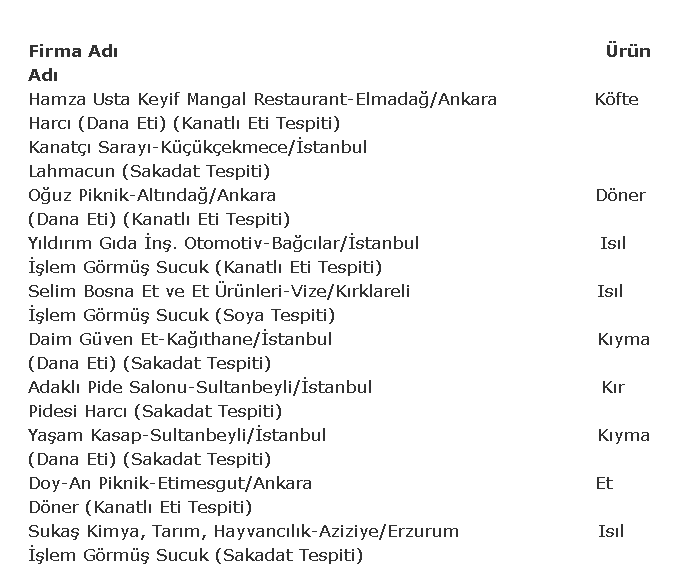 Dikkat bu ürünlerden uzak durun