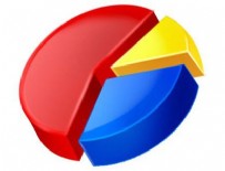 SEÇİM ANKETİ - MAK Danışmanlık'ın 1 Kasım anketi