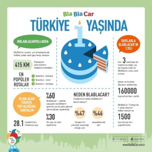 Türkiye Blablacar'la Yolculuk Paylaşımını Sevdi