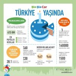 ŞEHİRLER ARASI YOLCULUK - Türkiye Blablacar'la Yolculuk Paylaşımını Sevdi