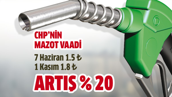 CHP vaadde zam yaptı mazot fiyatı düştü