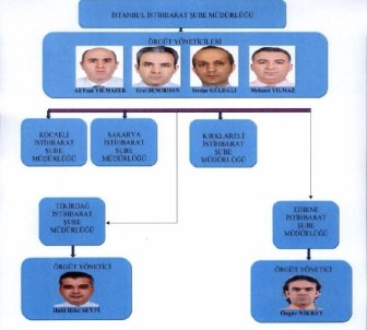 'Yasa Dışı Dinleme' iddianamesinin detayları ortaya çıktı