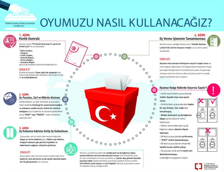 Oyumuzu nasıl kullanacağız? Nelere dikkat etmeli?
