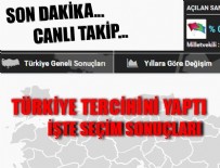 MHP - 1 Kasım 2015 seçim sonuçları - Türkiye Geneli