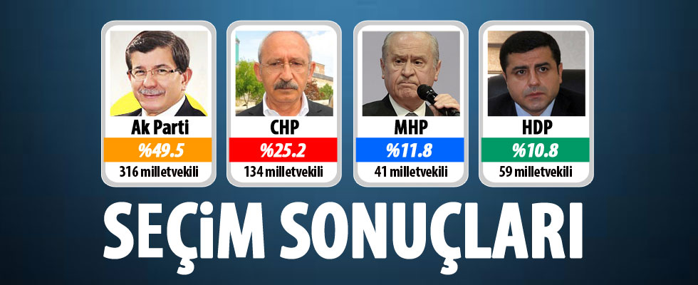 1 Kasım 2015 seçim sonuçları - Türkiye Geneli