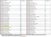 BAYBURT ÜNİVERSİTESİ - Bayburt Üniversitesi Türkiye'deki Üniversiteler Arasında İlk 20'De