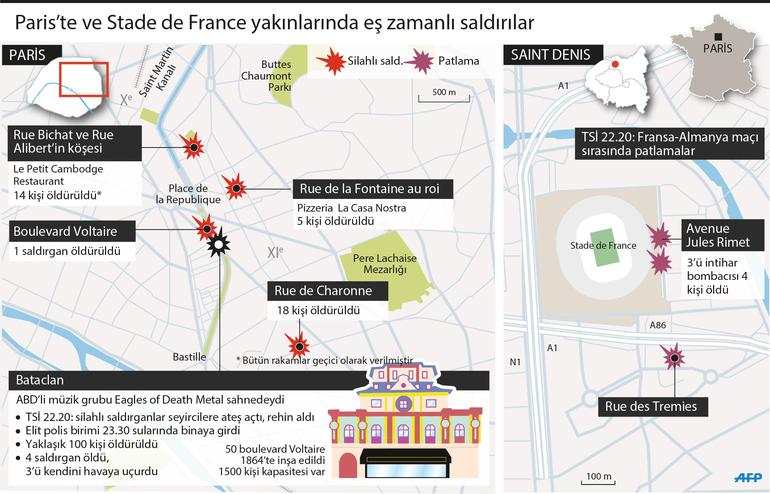 Paris bombacısının üzerinden Suriye pasaportu çıktı