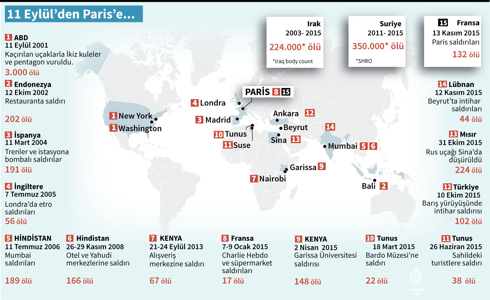 'Paris saldırısını Abdelhamid Abaaoud planladı'