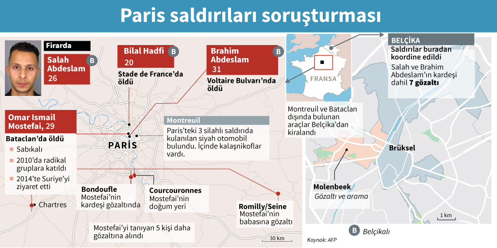 'Paris saldırısını Abdelhamid Abaaoud planladı'