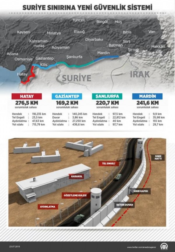 Kerry: Türkiye ile operasyona başlıyoruz