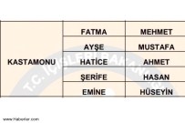 Kastamonu'da Çok Kullanılan İsimler Açıklandı