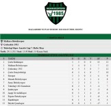 SÜPER AMATÖR LİGİ - Malkara Belediyespor'dan Muhteşem Geri Dönüş