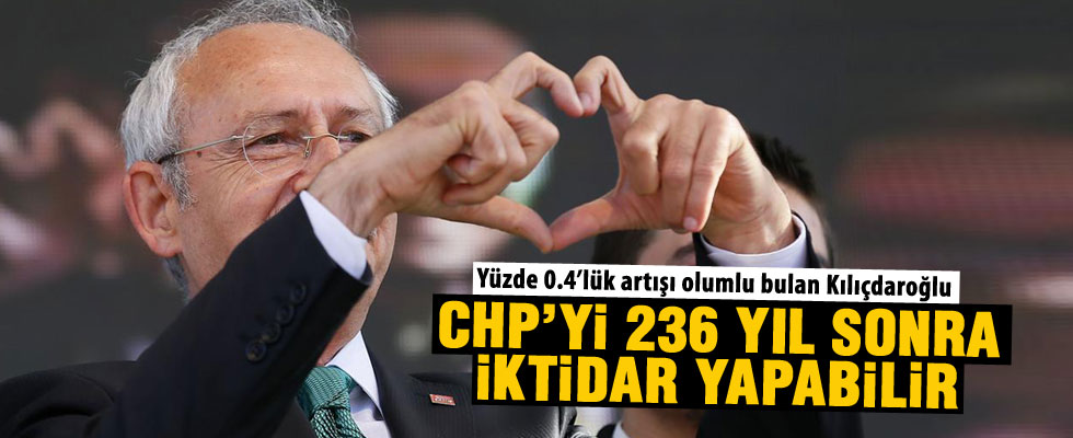 CHP, 236 yıl sora tek başına iktidar olabilir