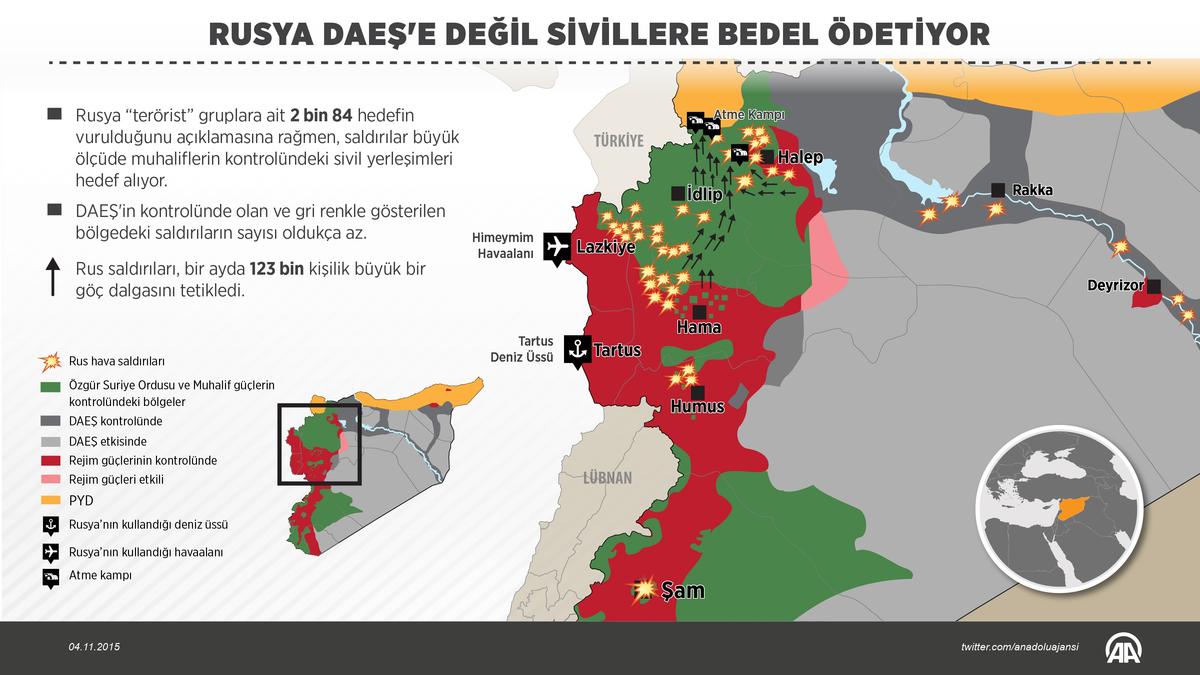 Rusya DAEŞ'e değil sivillere bedel ödetiyor