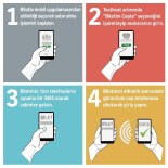 SAKIP SABANCI - Turkcell Ve Sakıp Sabancı Müzesi'nden İşbirliği