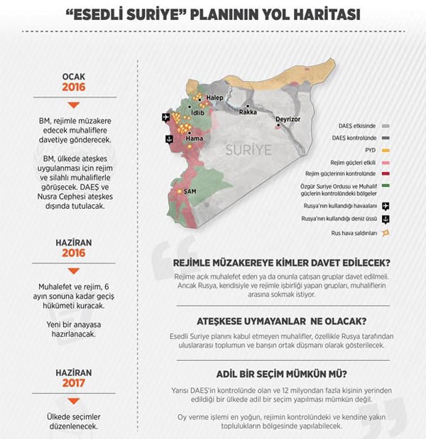 'Esedli Suriye' Planının Yol Haritası