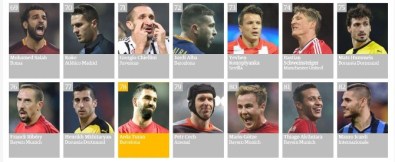 Arda Turan En İyi 100 Futbolcu Listesinde