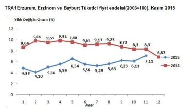 Erzurum, Erzincan Ve Bayburt Bölgesinde Domates Zam Şampiyonu