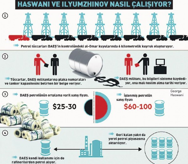 ABD kirli ittifakı deşifre etti