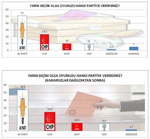 MAK Danışmanlık'ın gündem anketi