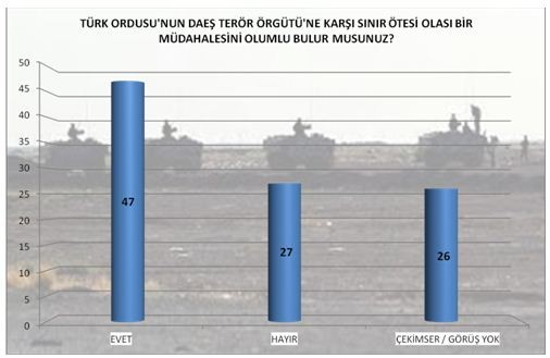 MAK Danışmanlık'ın gündem anketi