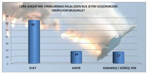 MAK Danışmanlık'ın gündem anketi
