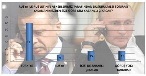 MAK Danışmanlık'ın gündem anketi