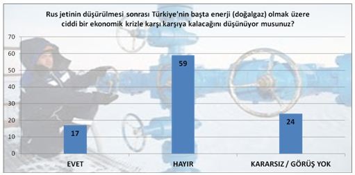 MAK Danışmanlık'ın gündem anketi