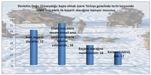 MAK Danışmanlık'ın gündem anketi