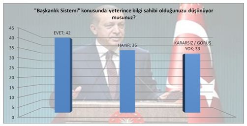 MAK Danışmanlık'ın gündem anketi