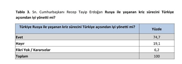 Sözcü'nün anket haberi şaşırttı
