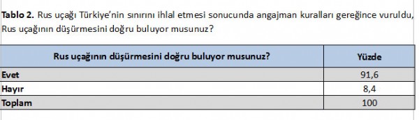 Sözcü'nün anket haberi şaşırttı