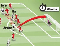 TOLGAY ARSLAN - Tolgay Arslan'ın golü Ada'yı salladı