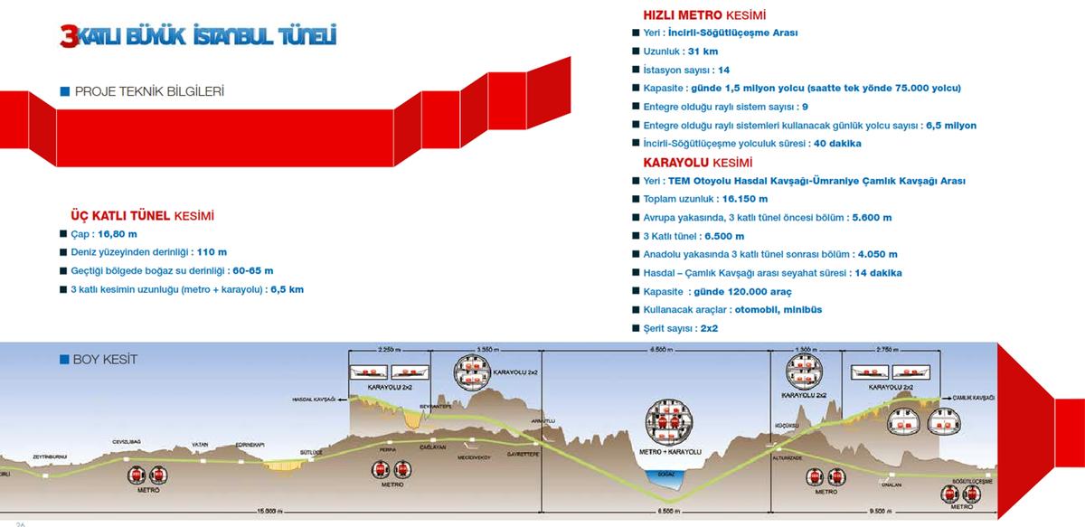 İşte 3 katlı tüp geçitin detayları