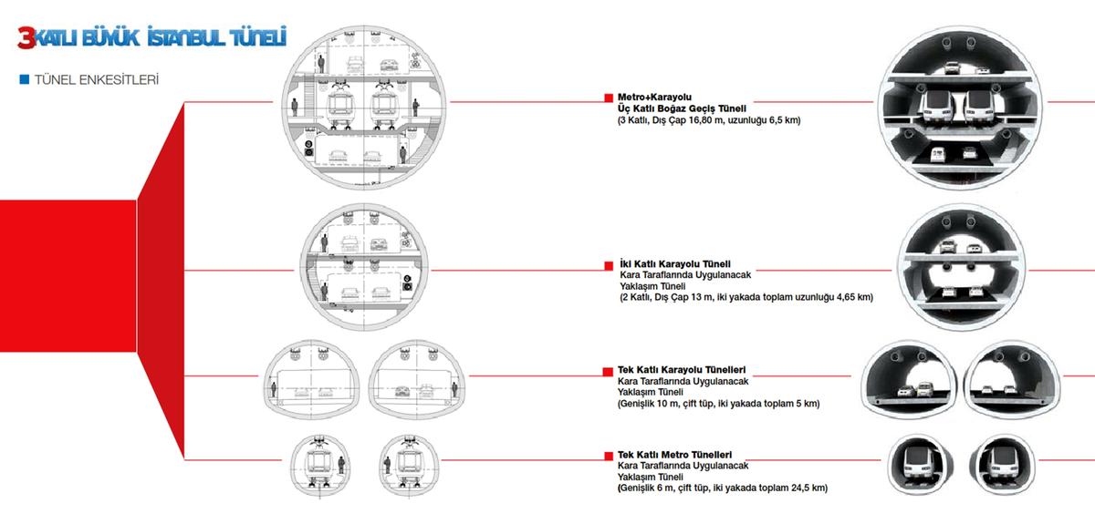 İşte 3 katlı tüp geçitin detayları