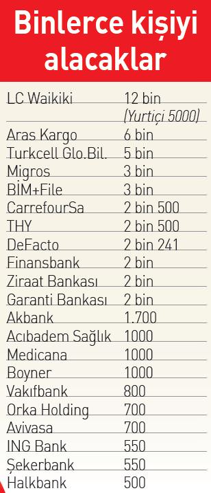 İşsizlere iyi haber