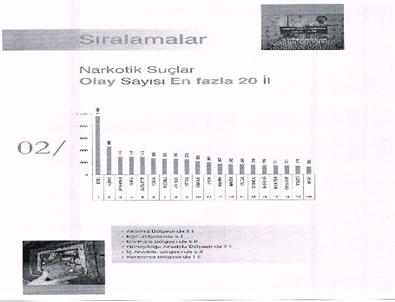 Emniyetten 'uyuşturucunun En Yaygın Olduğu İl Eskişehir'Haberlerine Açıklama