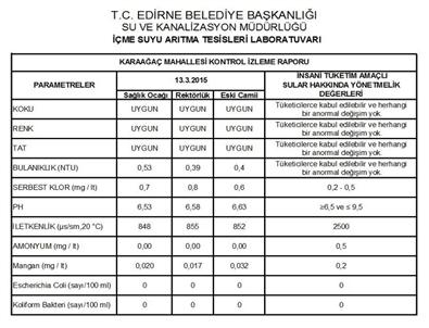 Edirne'de Karaağaç Mahallesi’nin Suyu Tertemiz Çıktı