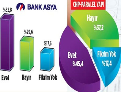 CHP seçmeninden 'Bank Asya' uyarısı