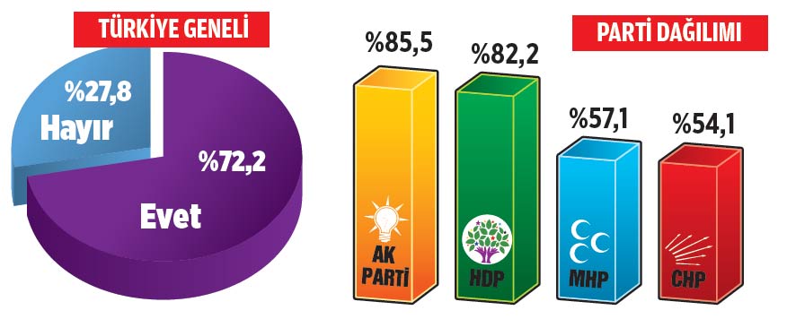 CHP seçmeninden 'Bank Asya' uyarısı