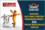 Kudaka Mali Destek Programlarına 303 Proje Başvurusu