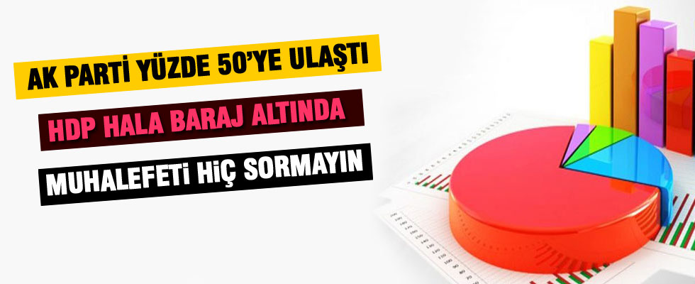 ORC'den 10 maddelik çözüm bildirisi sonrası ilk anket