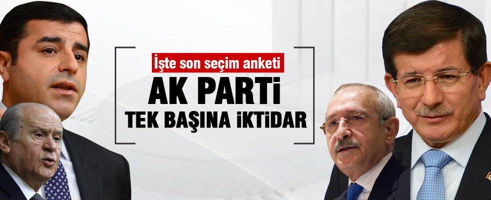 İbrahim Uslu son anket verilerini paylaştı