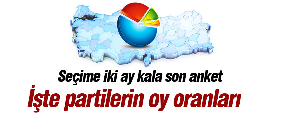 GENAR son seçim anketini açıkladı