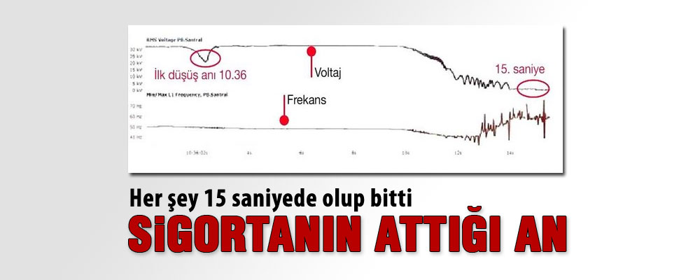 Elektrik kesintisinin teknik detayları